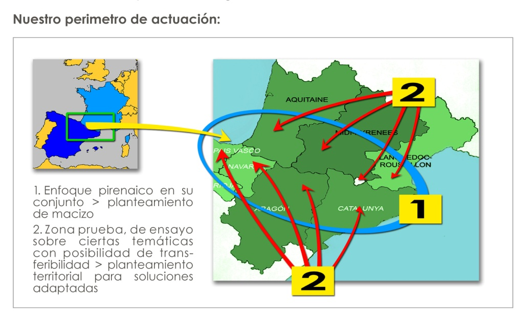 perimetro